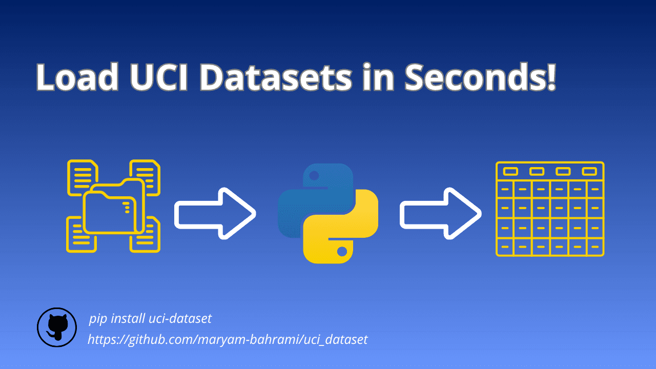UCI Dataset Python Package